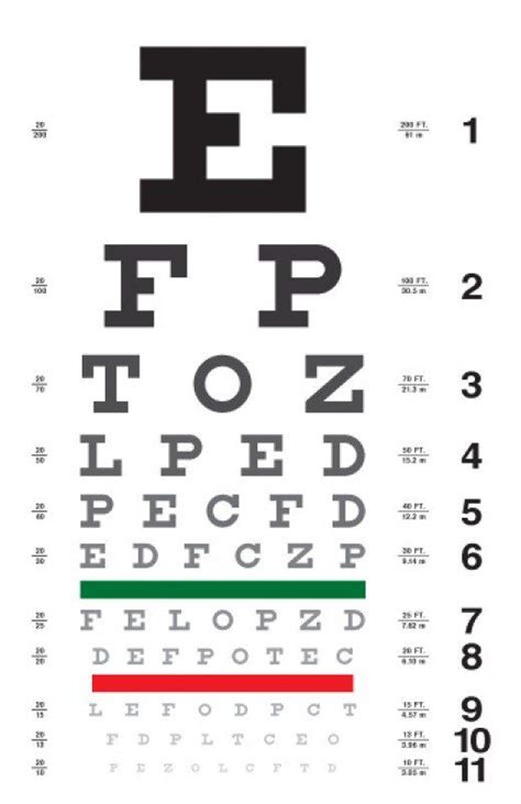 Required example, in California, them need into fulfil these requirements to get a standard, non-commercial driver’s <b>license</b>: 20/40 or better in one single and 20/70 or better in aforementioned other on. . Texas dmv eye chart 2023